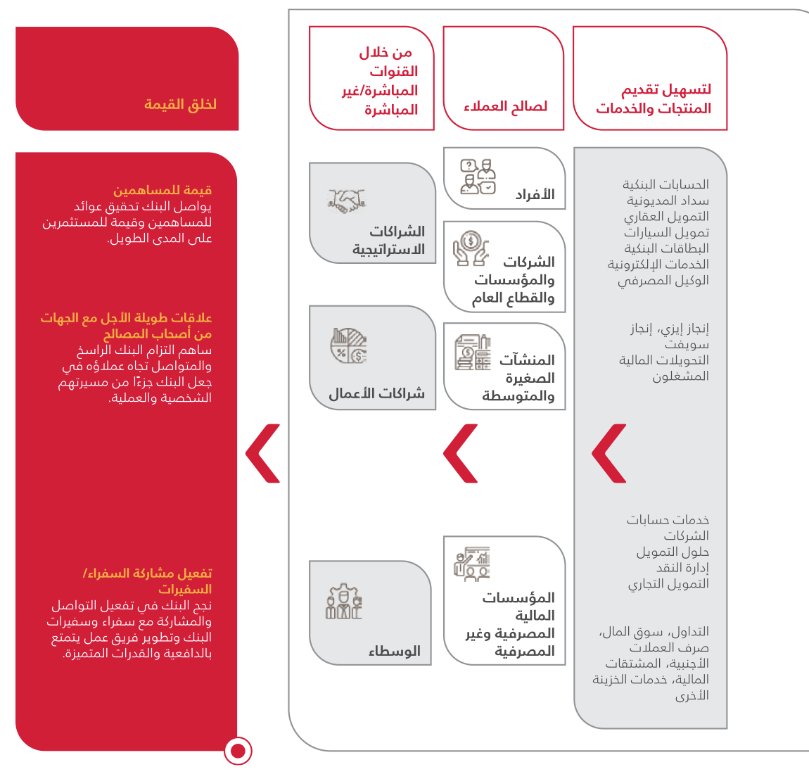 البلاد المالية